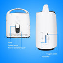 110V 1-3L/min Adjustable Home Oxygen Concentrator With Anion Function