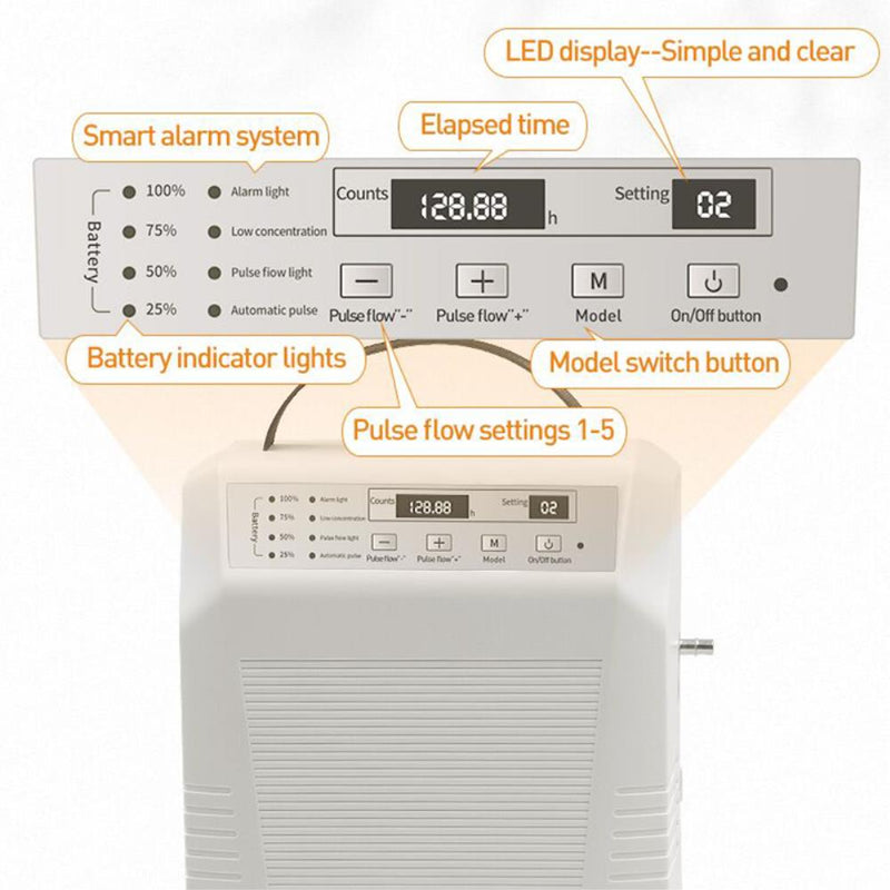 1L-5L/min Portable Oxygen Concentrator with Rechargeable Battery Oxygen Machine