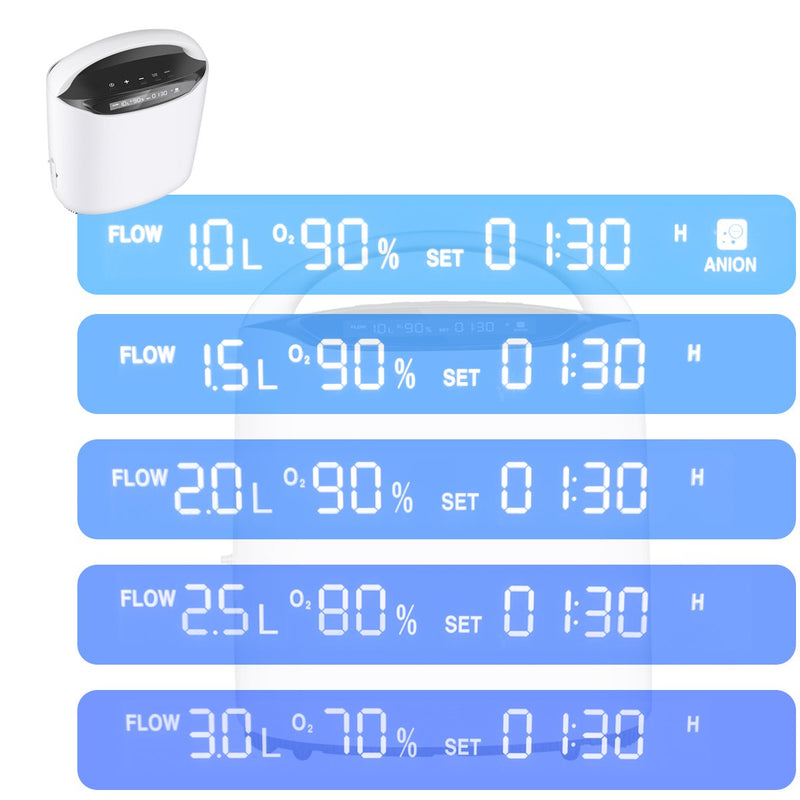 110V 1-3L/min Adjustable Home Oxygen Concentrator With Anion Function