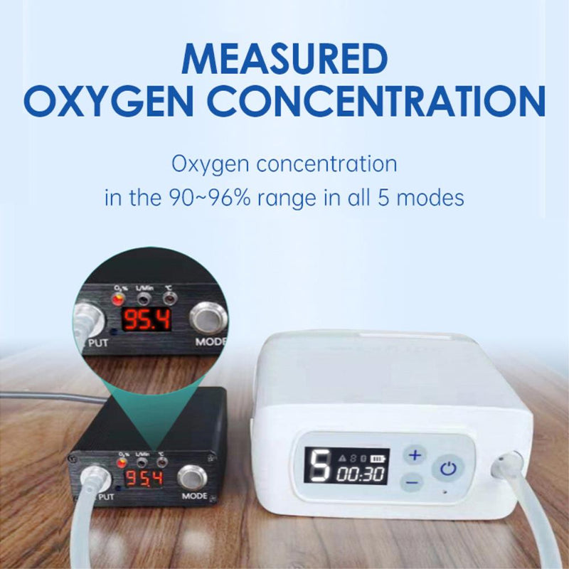 Portable Oxygen Concentrator Generator Mini O2 Device Traveller With Lithium Battery Bag