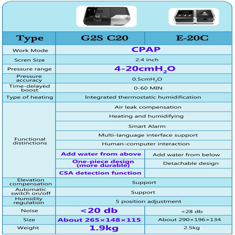 CPAP Sleep Apnea Sip Devices From Apnea Snoring Anti Snoring Solution Treatment Snoring Sleep Snoring Aid CPAP mask