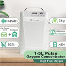 1L-5L/min Portable Oxygen Concentrator with Rechargeable Battery Oxygen Machine