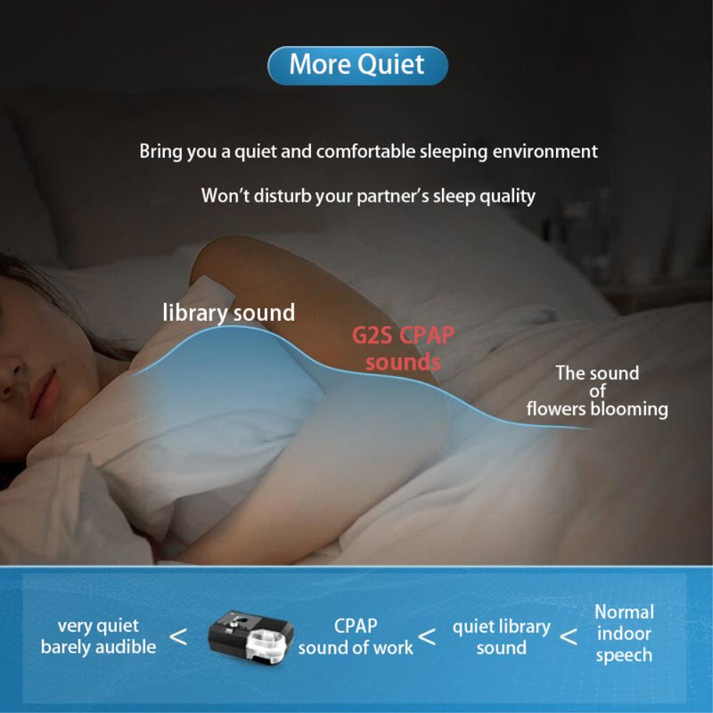Auto CPAP G2S C20/A20 Prevent Sleep Apnea Automatic Pressure with NM4 Nasal Mask Home and Medical Cpap Machine