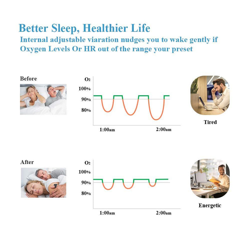 Wellue O2 Ring Pulse Oximeter Oxygen Saturation Monitor for Sleep Apnea