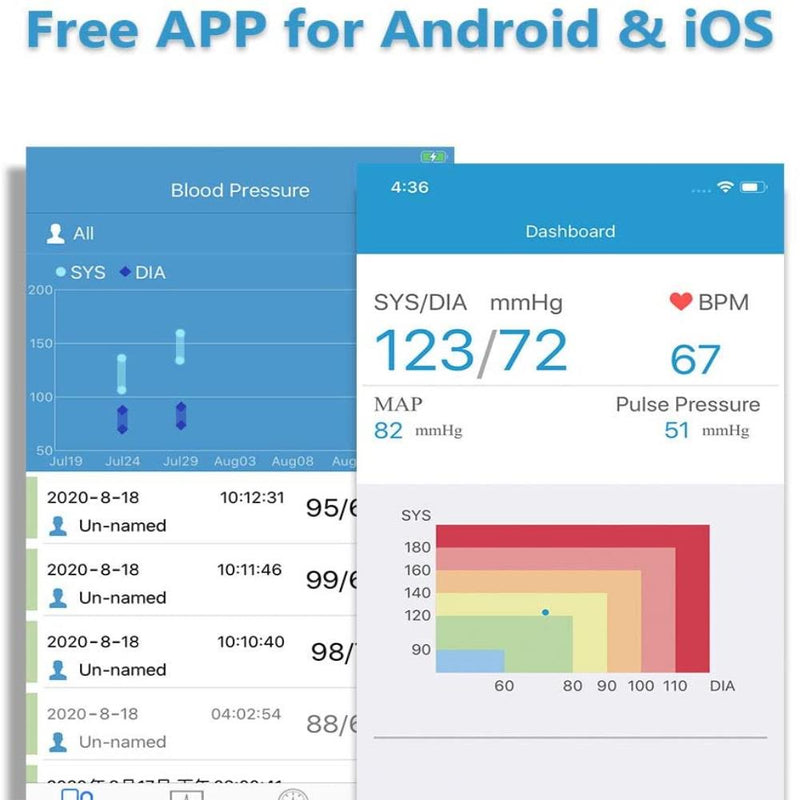 Armfit Plus Blood Pressure Monitor + EKG Monitor,  Upper Arm Cuff BP Machine, Built-in Bluetooth with Free App