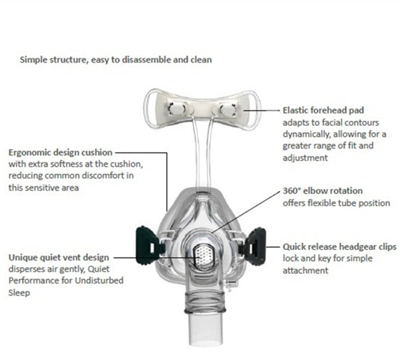 22mm CPAP Nasal Mask  Universal Respirator Ventilator Nose